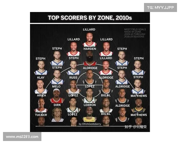 NBA投篮命中率分析:影响因素、历史数据与球员表现趋势探讨 NBA投篮命中率分析:影响因素、历史数据与球员表现趋势探讨